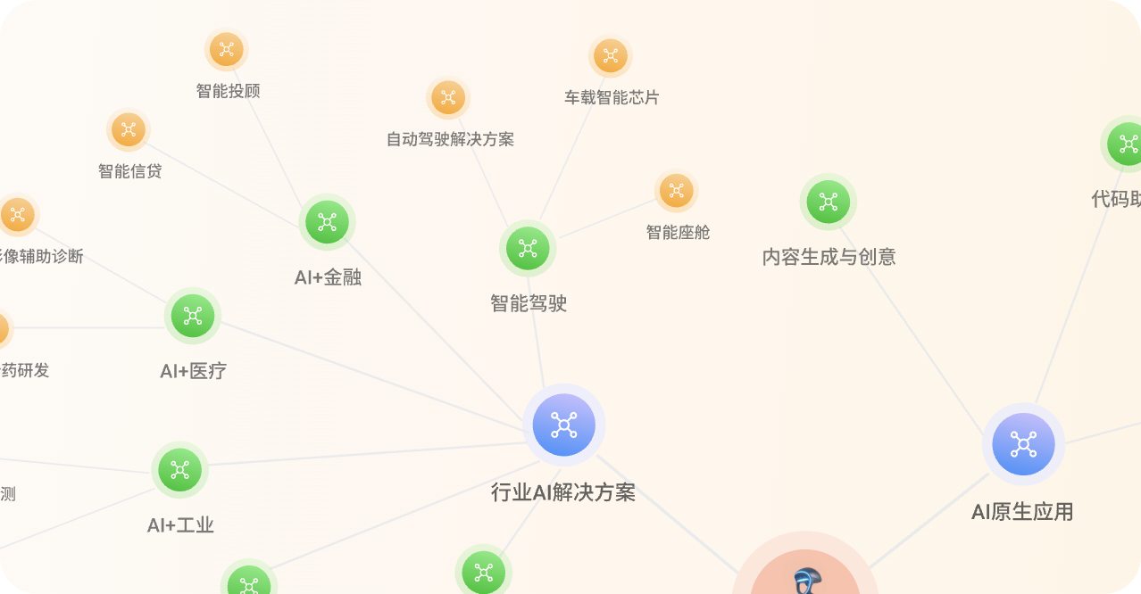 智能产业图谱