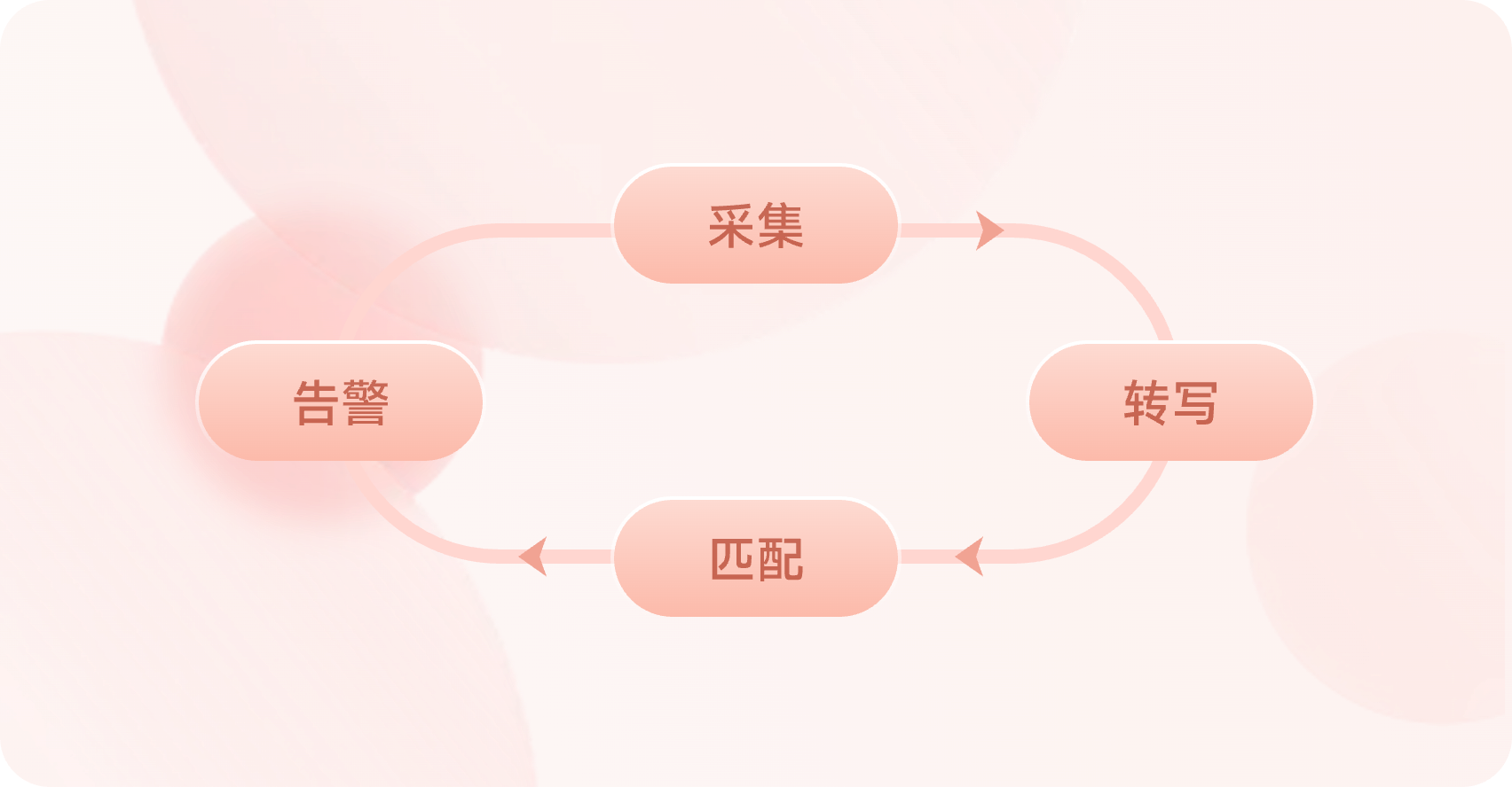 智能直播审核系统