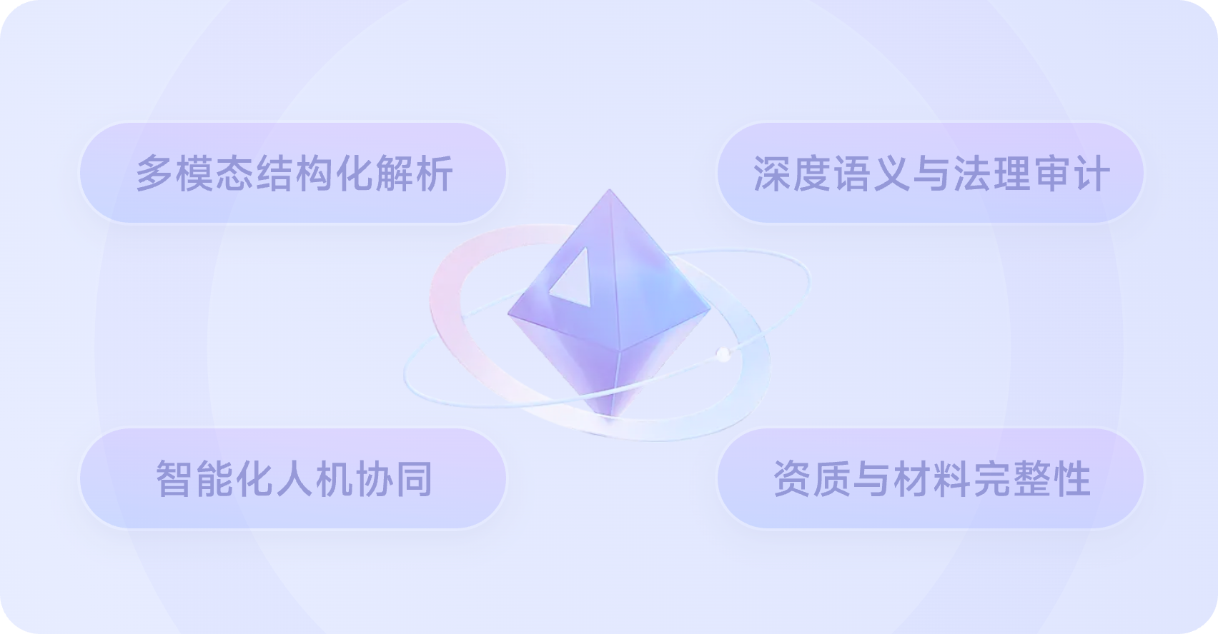 营销材料合规审核